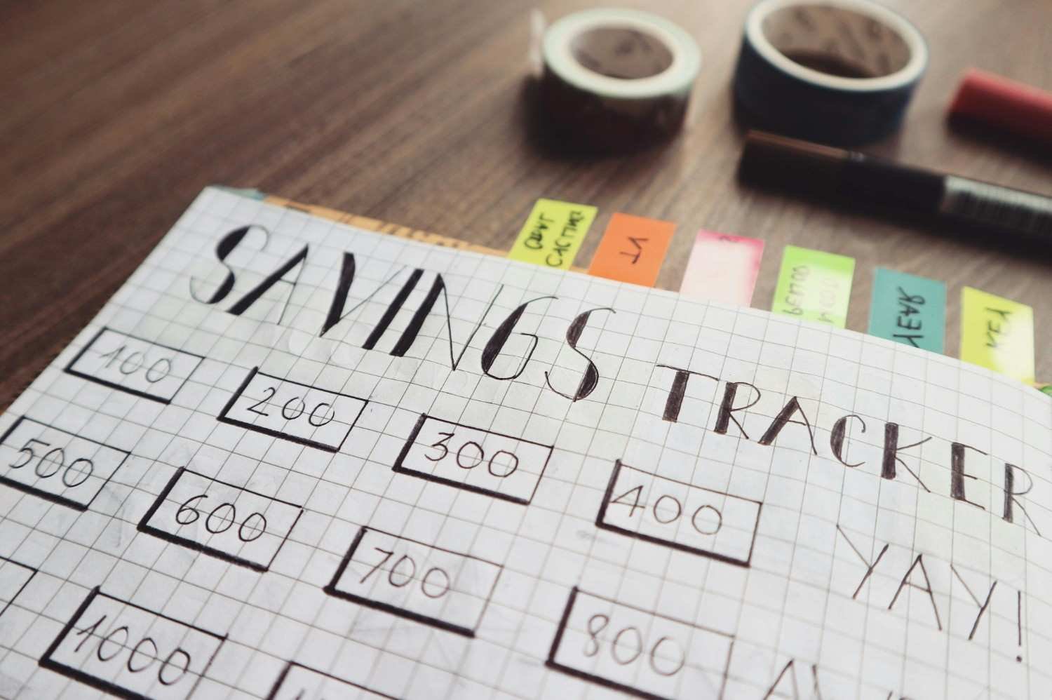 Best Personal Finance Habits for Everyday Life